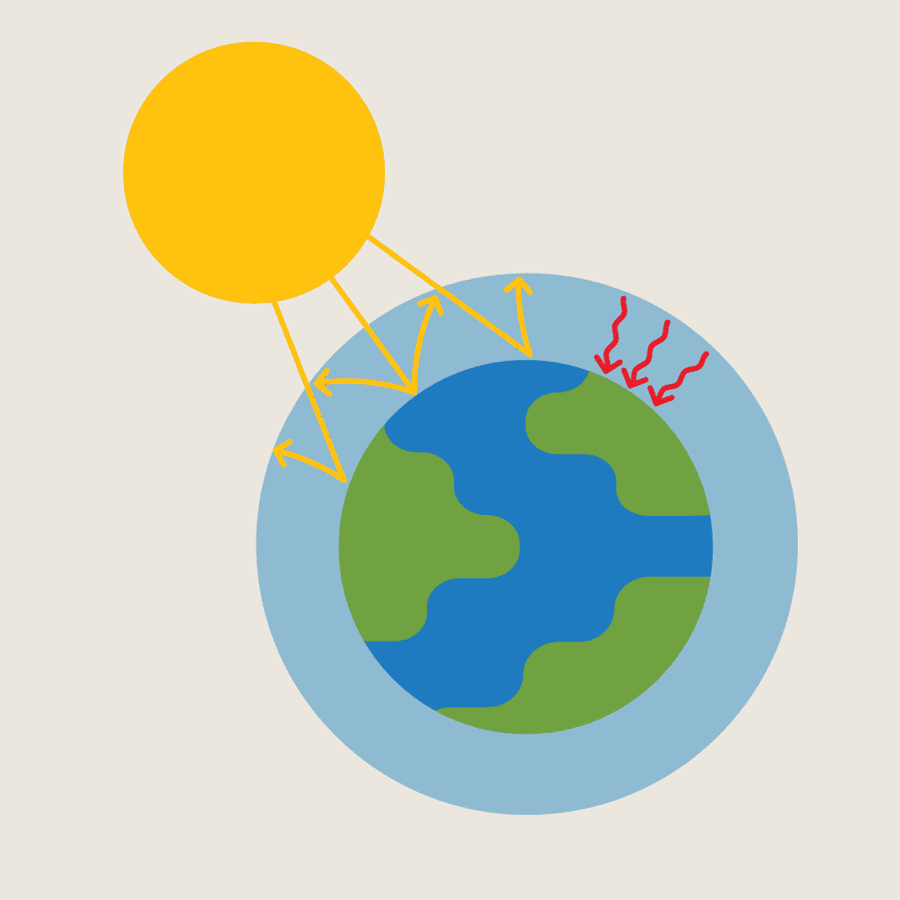 A simple illustration of the greenhouse effect